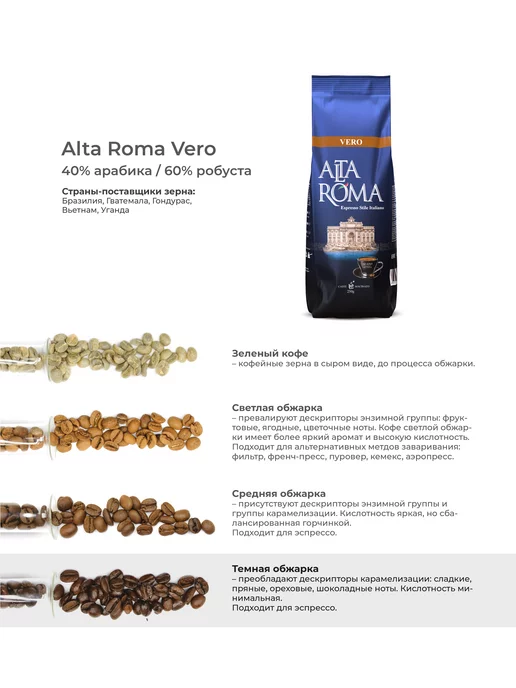 ALTA ROMA Кофе молотый Vero 2 шт по 250г, 2 шт, 250 г, фото 3