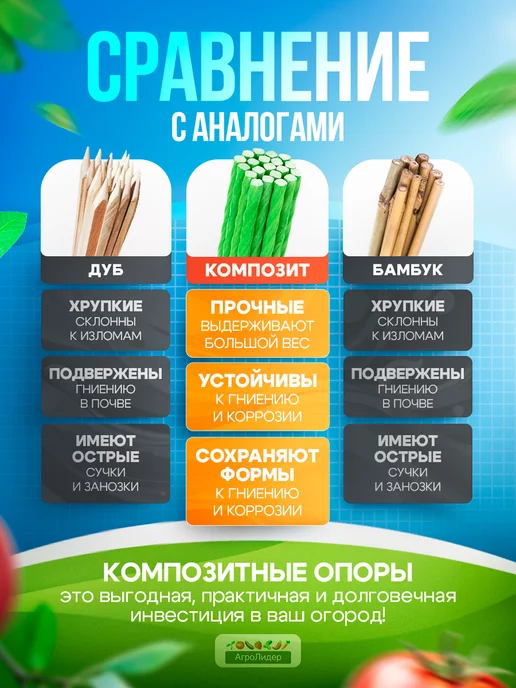 АгроЛидер Колышки садовые для подвязки помидоров 20 шт 100 см d 8мм, 20 шт, фото 3