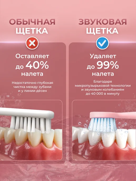 DOHEALTH Зубная щетка электрическая, вариант, фото 3