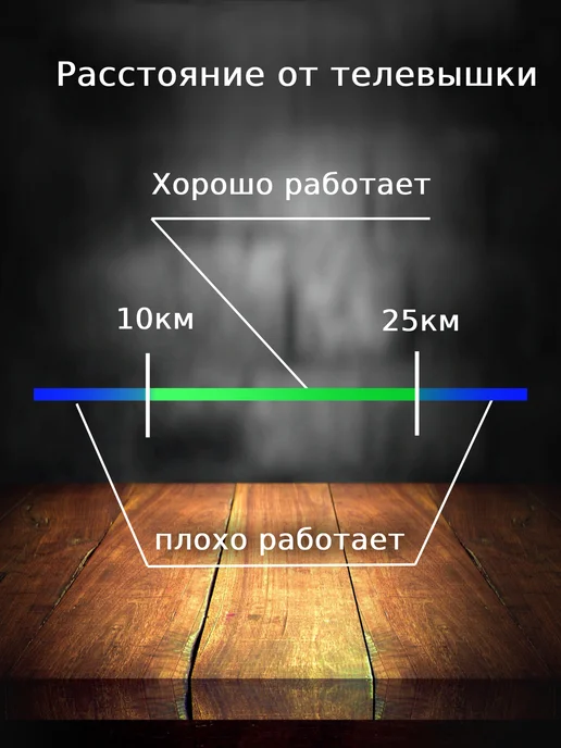 ERGOHome Антенна комнатная активная, вариант, фото 2