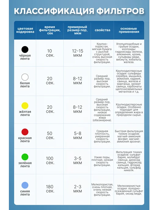 5drops Фильтры обеззоленные "Синяя лента" 150 мм - 100 шт, 100 шт, фото 2