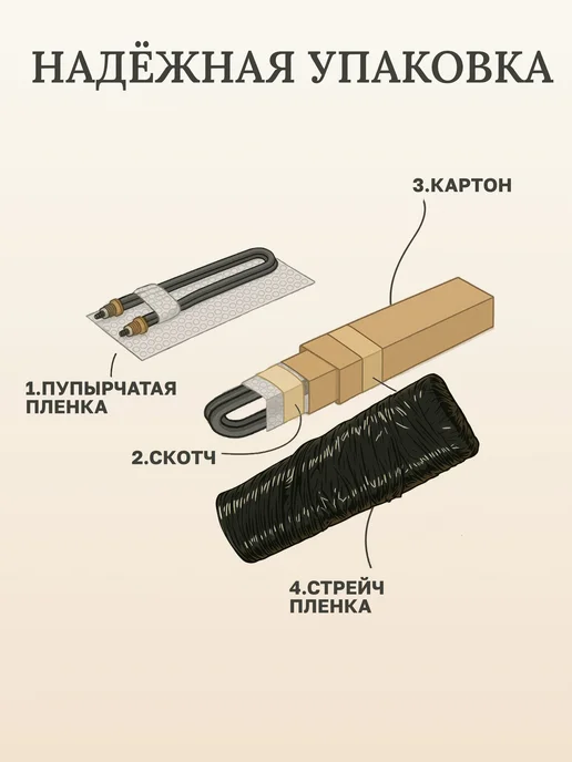 ИТАТЭН Блок ТЭН для котла 6кВт, L315мм, G1"1 4, вариант, фото 7