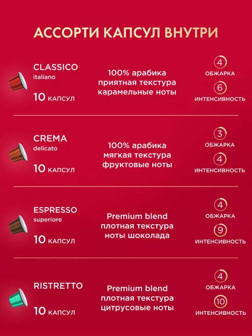 COFFESSO Кофе в капсулах Nespresso Ассорти 3 вкуса, 50 шт, 100 шт, фото 5