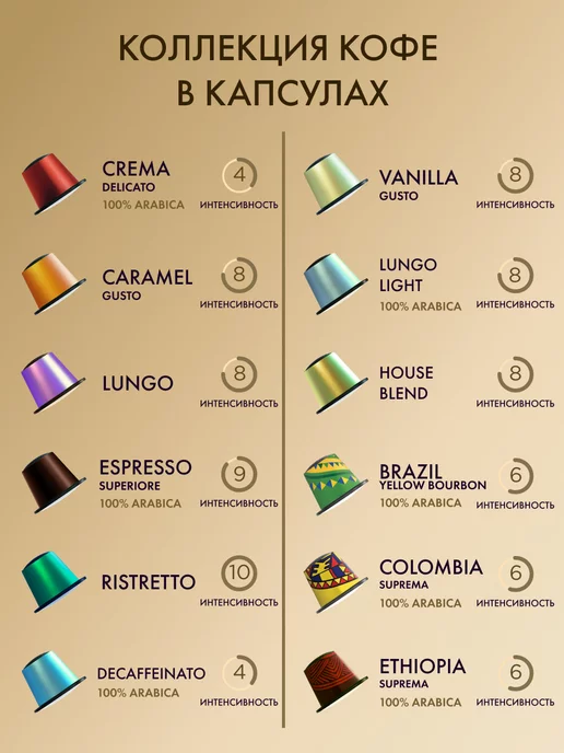 COFFESSO Кофе в капсулах Nespresso Ассорти 3 вкуса, 50 шт, 100 шт, фото 8