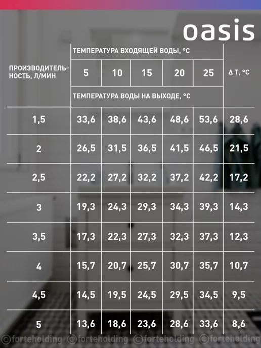 Oasis Водонагреватель проточный электрический кран KP-PB, белый, фото 6