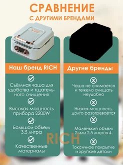 Домашняя кулинарная станция 7 в 1. Электрогриль RICH 238954294 купить за 4 683 ₽ в интернет-магазине Wildberries