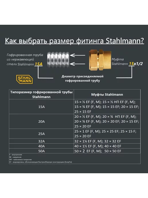 Stahlmann Комплект. Муфта (F) газ 15х1 2 (3 шт.), 15x1, 3 шт, фото 2