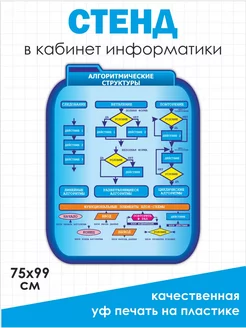 Алгоритмические структуры в кабинет информатики