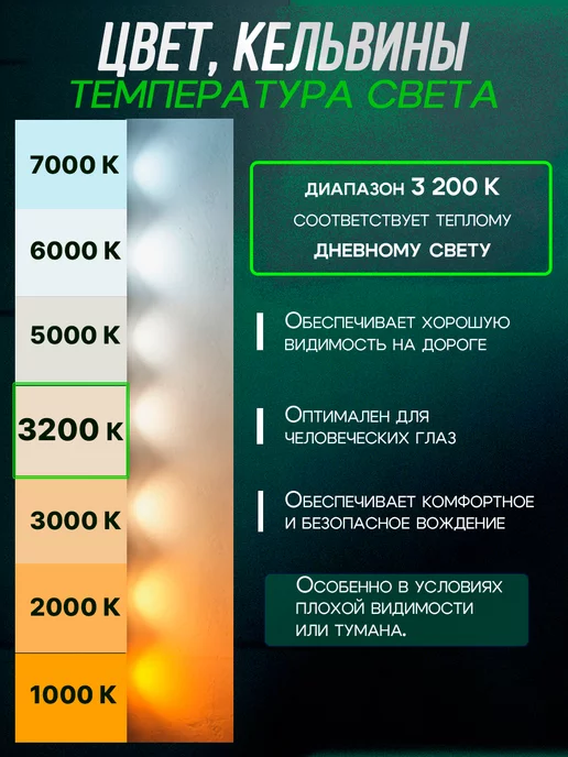 Rich car Автомобильные лампы H4, 3200K, 2 шт, 2 шт, фото 3