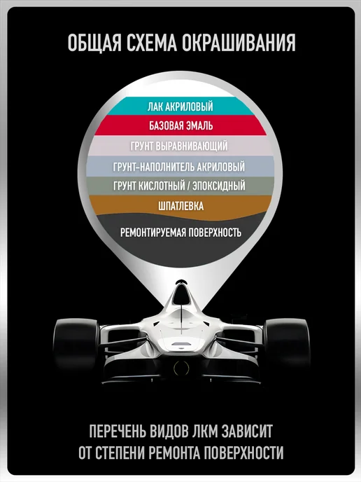 MEGAMIXnano Грунт для авто, Светло-серый, Комплект Грунт+Отвердитель, серый, фото 4