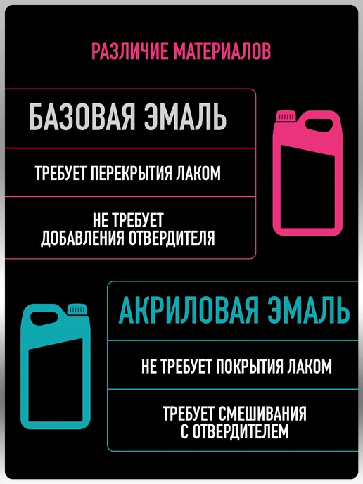 MEGAMIXnano Автомобильная краска Амулет 371, 850 мл, 2,7 л, фото 7