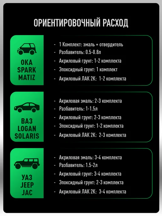MEGAMIXnano Акриловая краска 2К Белый ГАЗ 202, Эмаль+отвердитель, белый, фото 8