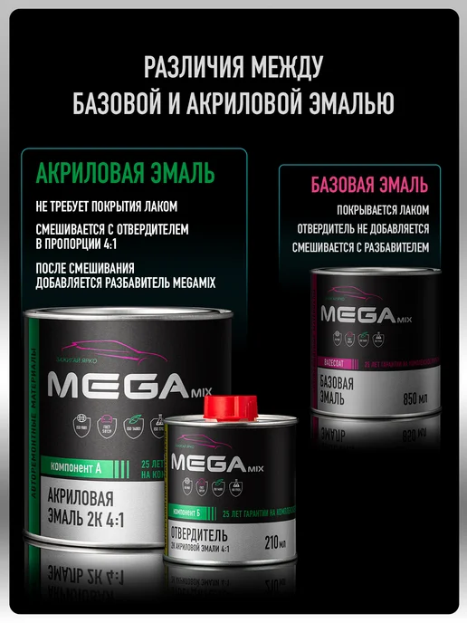 MEGAMIXnano Акриловая краска 2К Белый ГАЗ 202, Эмаль+отвердитель, вариант, фото 5