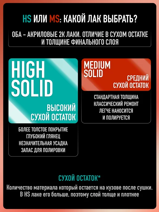 MEGAZET NANO Лак автомобильный 2К HS, Комплект Лак+Отвердитель, вариант, фото 4
