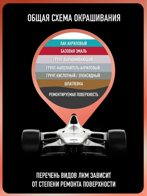 MEGAZET NANO Лак автомобильный 2К HS, Комплект Лак+Отвердитель, вариант, фото 5