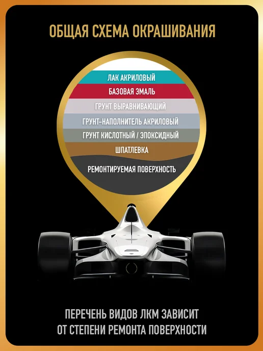 HOTZ Лак для авто 2К HS ТИТАН,Лак+Отвердитель+Разбавитель, титан, фото 4