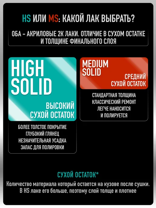 MEGAMIXnano Лак автомобильный 2К MS, Комплект Лак+Отвердитель, вариант, фото 4