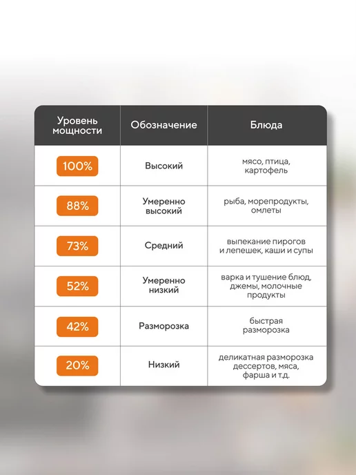 Nesons Микроволновая печь с разморозкой 20 л 700 Вт простая, 20 л, 700 Вт, фото 5
