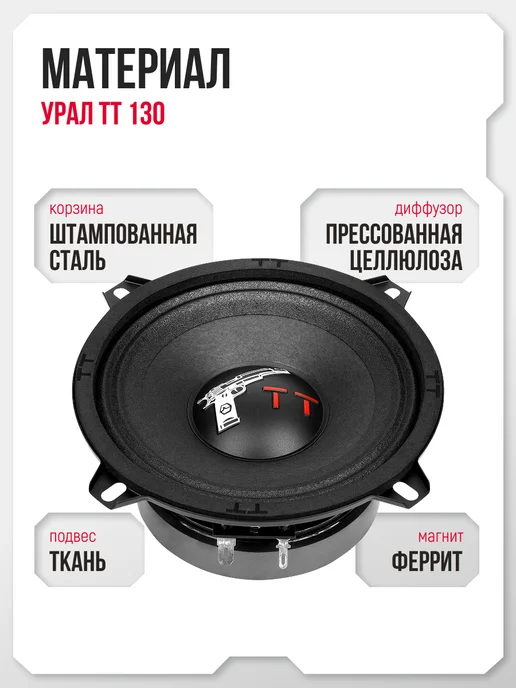 Урал Динамики 13 см, ТТ 130, 180Вт, 180 Вт, фото 5