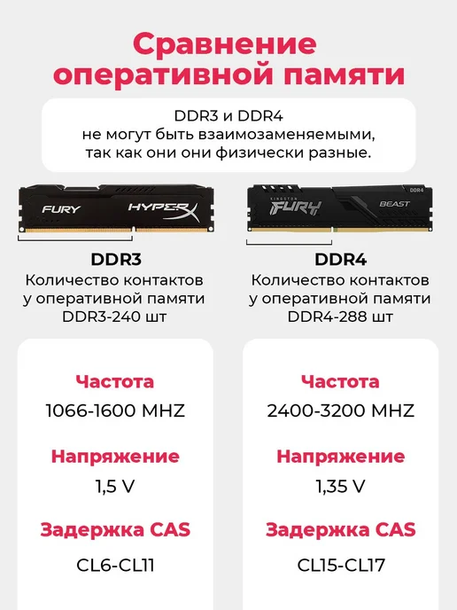 Kingston Оперативная память для ноутбука ddr4 16гб 3200mhz SODIMM, 16 ГБ, 8 ГБ, фото 7